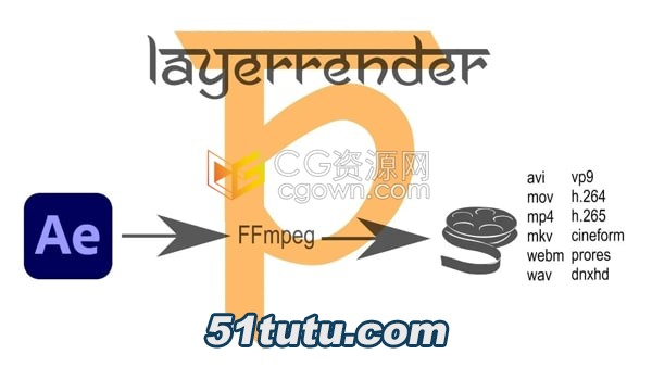 LayerRender-AE.jpg